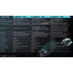 Odkurzacz Dolphin Liberty 400